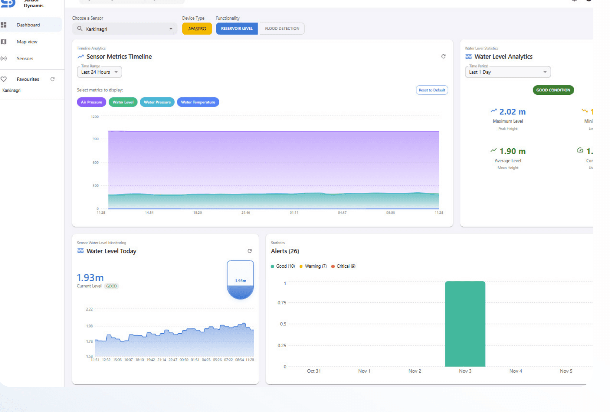 Sensor Dynamis live monitoring dashboard